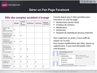 Gérer un Fan Page Facebook

Page	
  avec	
  un	
  proﬁl	
  mais	
  en	
  tant	
  que	
  structure	
                                                                    Etant	
  que	
  votre	
  structure,	
  
                                                                                                                                           vous	
  rédigez	
  sous	
  le	
  nom	
  de	
  
                                                                                                                                           votre	
  structure.	
  
                                                                                                                                           	
  
                                                                                                                                           Vous	
  verrez	
  dans	
  la	
  barre	
  du	
  
                                                                                                                                           haut	
  de	
  la	
  page	
  que	
  l’avatar	
  
                                                                                                                                           de	
  votre	
  proﬁl	
  a	
  été	
  remplacé	
  
                                                                                                                                           par	
  celui	
  de	
  votre	
  structure.	
  
                                                                                                                                           	
  
                                                                                                                                           Vous	
  pouvez	
  meNre	
  votre	
  
                                                                                                                                           page	
  en	
  fan	
  d’une	
  autre	
  page	
  
                                                                                                                                           et	
  suivre	
  la	
  9meline	
  de	
  toutes	
  
                                                                                                                                           les	
  pages	
  que	
  vous	
  suivez	
  en	
  
                                                                                                                                           cliquant	
  sur	
  «	
  Accueil	
  ».	
  



Vous	
  avez	
  ici	
  aussi	
  accès	
  au	
  moteur	
  de	
  recherche	
  de	
  Facebook	
  ainsi	
  que	
  toutes	
  les	
  fonc9onnalités	
  
de	
  votre	
  proﬁl.	
  Pour	
  l’ajout	
  d’applica9on,	
  vous	
  devrez	
  cependant	
  revenir	
  sous	
  votre	
  proﬁl	
  et	
  
choisir	
  sur	
  quelle	
  page	
  l’applica9on	
  doit	
  apparaître.	
  

                        Voyelle	
  –	
  40	
  rue	
  du	
  Bignon,	
  forum	
  de	
  la	
  rocade,	
  bâ9ment	
  Oméga	
  à	
  Chantepie	
  -­‐	
  contact@voyelle.fr	
                        7	
  
 