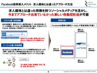 Facebook採用導入メリット 求人媒体とは違ったアプローチ方法

    求人媒体とは違った特徴を持つソーシャルメディアを活かし、
    今までアプローチ出来ていなかった新しい母集団形成が可能
[リクナビ型]目的検索                               活用方法

会社名検索や、業界カテゴリー選択等を通じて、自ら目的を持って、
ページを検索していくため、自ら興味軸の高い会社、社名をクリック        Facebookは媒体の補完ツールとして有効活用が可能！
するため、目的を持って特定のページへたどり着く。
                                                       業界への
                                                       興味軸高い




             興味がそもそも無い業界は見られず、
             知らない名前はもちろん検索されな
             い。
[ソーシャル型]共有検索
                                       貴社への                    貴社への
自らは元々この企業の事やコンテンツの情報等は知らなかったが、
                                       興味軸低い                   興味軸高い
[業界、企業に対して興味軸はあまり高くなかった]友人による
「いいね」「シェア」といった共有機能でそのページへのたどり着く。



                                                       業界への
                                                       興味軸低い
             求人媒体には無い検索軸「社長」「理
             念・社風」等で訪れる。


                                   9
 