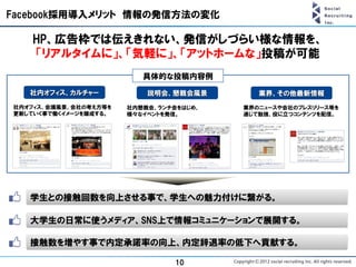 Facebook採用導入メリット 情報の発信方法の変化

   HP、広告枠では伝えきれない、発信がしづらい様な情報を、
   「リアルタイムに」、「気軽に」、「アットホームな」投稿が可能
                          具体的な投稿内容例

   社内オフィス、カルチャー            説明会、懇親会風景        業界、その他最新情報
社内オフィス、会議風景、会社の考え方等を   社内懇親会、ランチ会をはじめ、   業界のニュースや会社のプレスリリース等を
更新していく事で働くイメージを醸成する。   様々なイベントを発信。       通じて勉強、役に立つコンテンツを配信。




   学生との接触回数を向上させる事で、学生への魅力付けに繋がる。

   大学生の日常に使うメディア、SNS上で情報コミュニケーションで展開する。

   接触数を増やす事で内定承諾率の向上、内定辞退率の低下へ貢献する。

                                 10
 