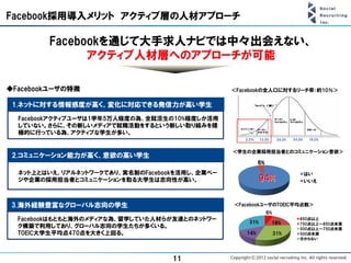 Facebook採用導入メリット アクティブ層の人材アプローチ

        Facebookを通じて大手求人ナビでは中々出会えない、
              アクティブ人材層へのアプローチが可能

◆Facebookユーザの特徴                                 ＜Facebookの全人口に対するリーチ率：約10％＞

 1.ネットに対する情報感度が高く、変化に対応できる発信力が高い学生
  Facebookアクティブユーザは1学年5万人程度の為、全就活生の10%程度しか活用
  していない。さらに、その新しいメディアで就職活動をするという新しい取り組みを積
  極的に行っている為、アクティブな学生が多い。
                                                   2.5％   13.5%      34.0%   34.0%    16.0%


                                                ＜学生の企業採用担当者とのコミュニケーション意欲＞
 2.コミュニケーション能力が高く、意欲の高い学生
                                                          6%
  ネット上とはいえ、リアルネットワークであり、実名制のFacebookを活用し、企業ペー                                        はい
  ジや企業の採用担当者とコミュニケーションを取る大学生は志向性が高い。                      94%                        いいえ




 3.海外経験豊富なグローバル志向の学生                            ＜FacebookユーザのTOEIC平均点数＞
                                                               6%
  Facebookはもともと海外のメディアな為、留学していた人材らが友達とのネットワー        31%
                                                                                850点以上
                                                                  18%           750点以上～850点未満
  ク構築で利用しており、グローバル志向の学生たちが多くいる。                                                 500点以上～750点未満
  TOEIC大学生平均点470点を大きく上回る。                          14%              31%         500点未満
                                                                                分からない




                                   11
 