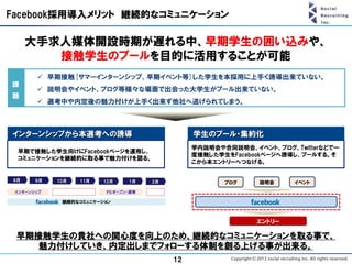 Facebook採用導入メリット 継続的なコミュニケーション

     大手求人媒体開設時期が遅れる中、早期学生の囲い込みや、
        接触学生のプールを目的に活用することが可能
        早期接触[サマーインターンシップ、早期イベント等]した学生を本採用に上手く誘導出来ていない。
課
        説明会やイベント、ブログ等様々な場面で出会った大学生がプール出来ていない。
題
        選考中や内定後の魅力付けが上手く出来ず他社へ逃げられてしまう。



インターンシップから本選考への誘導                             学生のプール・集約化
                                              学内説明会や合同説明会、イベント、ブログ、Twitterなどで一
 早期で接触した学生向けにFacebookページを運用し、
                                              度接触した学生をFacebookページへ誘導し、プールする。そ
 コミュニケーションを継続的に取る事で魅力付けを図る。
                                              こから本エントリーへつなげる。


8月     9月   10月   11月   12月   1月    2月               ブログ    説明会     イベント
 インターンシップ               ナビオープン・選考

             継続的なコミュニケーション



                                                            エントリー

 早期接触学生の貴社への関心度を向上のため、継続的なコミュニケーションを取る事で、
    魅力付けしていき、内定出しまでフォローする体制を創る上げる事が出来る。
                                         12
 