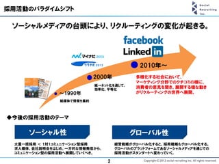 採用活動のパラダイムシフト

 ソーシャルメディアの台頭により、リクルーティングの変化が起きる。




                                          2010年～
                          2000年          多様化する社会において、
                                         マーケティング分野でのクチコミの様に、
                          紙→ネット化を通じて、
                          効率化、平等化
                                         消費者の意見を聞き、展開する様な動き
              ～1990年                     がリクルーティングの世界へ展開。
              紙媒体で情報を集約




◆今後の採用活動のテーマ

     ソーシャル性                             グローバル性
 大量一括採用 ＜ 1対1コミュニケーション型採用         経営戦略がグローバル化すると、採用戦略もグローバル化する。
 求人媒体、会社説明会をはじめ、一方的な情報発信から、       グローバルのプラットフォームであるソーシャルメディアを通じての
 コミュニケーション型の採用活動へ展開していくべき。        採用活動がスタンダートへ変わっていく。

                              2
 