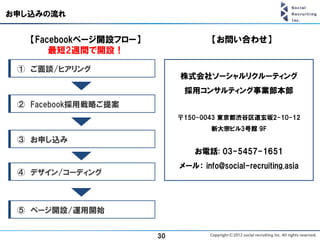 お申し込みの流れ


   【Facebookページ開設フロー】                【お問い合わせ】
       最短2週間で開設！

 ① ご面談/ヒアリング
                             株式会社ソーシャルリクルーティング
                              採用コンサルティング事業部本部
 ② Facebook採用戦略ご提案
                             〒150-0043 東京都渋谷区道玄坂2-10-12
                                     新大宗ビル3号館 9F
 ③ お申し込み
                                 お電話: 03-5457-1651
                             メール： info@social-recruiting.asia
 ④ デザイン/コーディング



 ⑤ ページ開設/運用開始


                        30
 