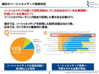 海外のソーシャルメディア採用状況




 ソーシャルメディアを採用活動に       ソーシャルメディア採用へ、
     約8割以上が活用           予算をかける企業が増加。
                   5
 