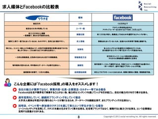 求人媒体とFacebookの比較表

                                            媒体

                  数百万円                      コスト                    100万円以下

                                                                アカウント所有率は約半分。
             就活生の大半が利用している                 ユーザー数         アクティブユーザーは3分の1以下であり、20万人以下。

              約10,000社以上掲載
           一覧掲載で、埋もれる可能性もある。
                                            掲載社数     約1,500社が導入。発展途上であるため今運営するとチャンスが多い。


  業界ごと等で一覧でまとまっているため、わかりやすく、目的に辿り着きやすい。     求人情報      情報はまとまっていないため、友達からの共有等で情報と接触する。


 特になし。エントリー数を上げる場合はバナー広告やDM配信等広告費を追加でかける                  友人のシェアにより友達同士に拡散されていくため、
         事しかできない。こちら側ではどうする事も出来ない。
                                            拡散性          自ら配信するコンテンツ等で広がっていく可能性がある。


                                                            双方向コミュニケーションを取る事も出来る。
      一方的な情報発信。広告枠の決められた形での情報発信。           情報発信方法            ※もちろん情報発信も継続的に出来る


                                                    新卒採用ページとして運用するため、年度ごとにページを更新する必要がなく、
     毎年媒体が変わるため、昨年集めたデータベースは移行出来ない。         継続性          1年～4年まで、通年で幅広くプロモーションが可能。


            倫理憲章の影響で、12月から開始。              採用開始時期   WEB上でのプロモーションにあたるため、時期に関係なく開設、情報発信可能。




      こんな企業には「Facebook採用」の導入をオススメします！
        会社の魅力が業界ではなく、事業内容・社長・企業理念・カルチャー等である場合
        Facebookは社名や業界名で検索することがない為、魅力的なコンテンツを通じてシェアを引き起こし、自社の魅力付けを行う事が出来る。

        通年採用をしていく、継続的ブランディングをしていく場合
        大手求人媒体は年度が切り替わるとページが無くなるため、データベースを継続出来ず、またブランディングが出来ない。

        説明会、イベント等へ参加者のクチコミを通じて来たという学生が多くいる場合
        ソーシャルメディアを活用して、クチコミを最大化させていく事が出来る。社名等ブランドではなく、接触すると魅力づけ出来る、という企業様は
        活用する意義が大きくある。

                                            8
 