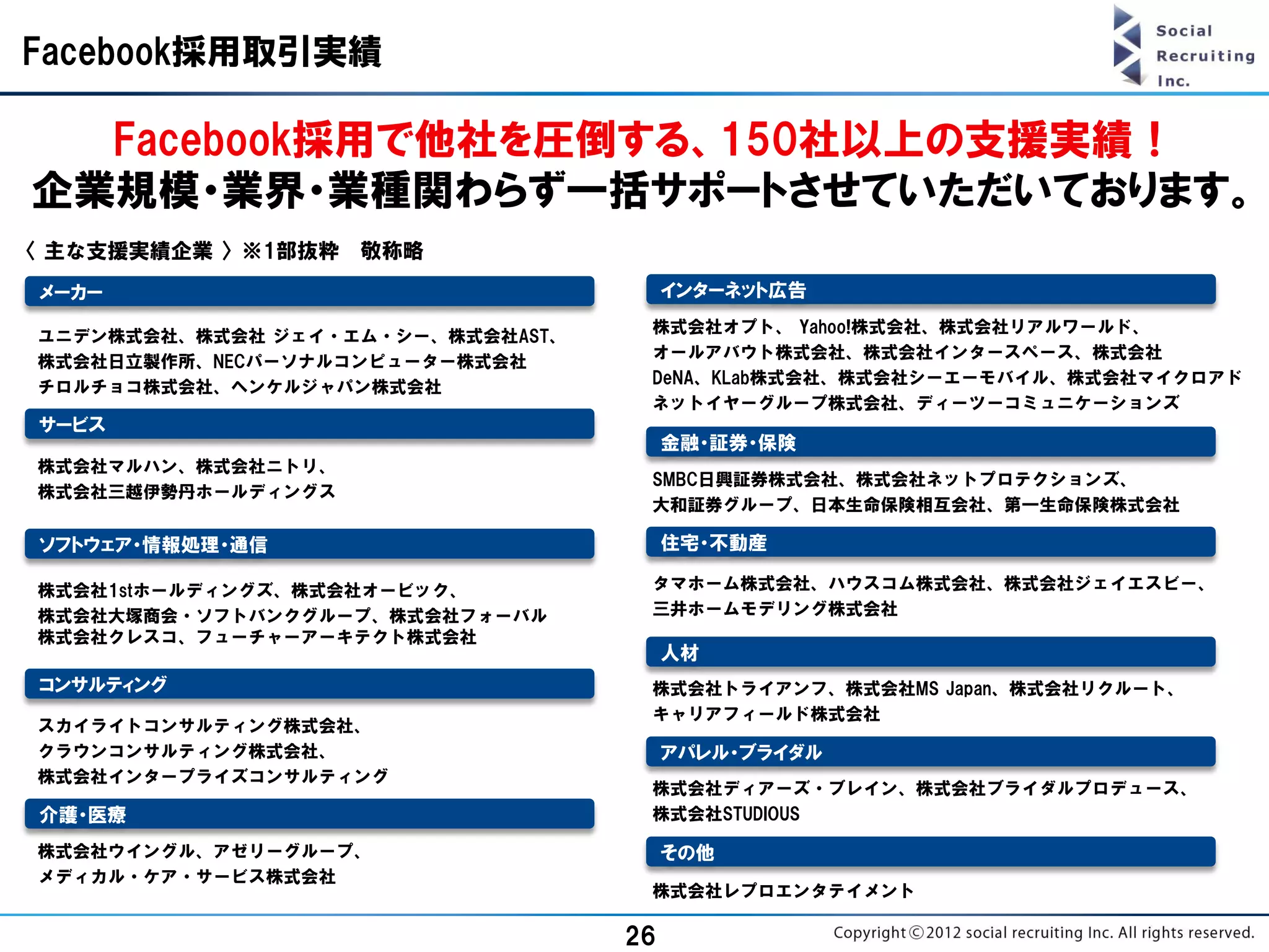 Facebook採用取引実績

  Facebook採用で他社を圧倒する、150社以上の支援実績！
企業規模・業界・業種関わらず一括サポートさせていただいております。
〈 主な支援実績企業 〉※1部抜粋 敬称略
 メーカー                                    インターネット広告
                                     株式会社オプト、 Yahoo!株式会社、株式会社リアルワールド、
 ユニデン株式会社、株式会社 ジェイ・エム・シー、株式会社AST、
                                     オールアバウト株式会社、株式会社インタースペース、株式会社
 株式会社日立製作所、NECパーソナルコンピューター株式会社
                                     DeNA、KLab株式会社、株式会社シーエーモバイル、株式会社マイクロアド
 チロルチョコ株式会社、ヘンケルジャパン株式会社
                                     ネットイヤーグループ株式会社、ディーツーコミュニケーションズ
 サービス
                                         金融・証券・保険
 株式会社マルハン、株式会社ニトリ、
                                     SMBC日興証券株式会社、株式会社ネットプロテクションズ、
 株式会社三越伊勢丹ホールディングス
                                     大和証券グループ、日本生命保険相互会社、第一生命保険株式会社

 ソフトウェア・情報処理・通信                          住宅・不動産

 株式会社1stホールディングズ、株式会社オービック、          タマホーム株式会社、ハウスコム株式会社、株式会社ジェイエスビー、
 株式会社大塚商会・ソフトバンクグループ、株式会社フォーバル       三井ホームモデリング株式会社
 株式会社クレスコ、フューチャーアーキテクト株式会社
                                         人材
 コンサルティング                            株式会社トライアンフ、株式会社MS Japan、株式会社リクルート、
                                     キャリアフィールド株式会社
 スカイライトコンサルティング株式会社、
 クラウンコンサルティング株式会社、                       アパレル・ブライダル
 株式会社インタープライズコンサルティング
                                     株式会社ディアーズ・ブレイン、株式会社ブライダルプロデュース、
 介護・医療                               株式会社STUDIOUS

 株式会社ウイングル、アゼリーグループ、                     その他
 メディカル・ケア・サービス株式会社
                                     株式会社レプロエンタテイメント

                                    26
 