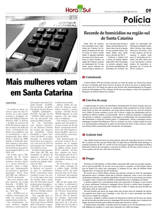 Criciúma, 31 de julho de 2012 l Terça-feira         09

                                                                                                                                                               Polícia
                                                                                    DIVULGAÇÃO / HSul




                                                                                                                                                                                     Da Redação



                                                                                                          Recorde de homícidios na região sul
                                                                                                                  de Santa Catarina
                                                                                                           Neste final de semana,       pa. Com essas duas mortes, o    região da Associação dos
                                                                                                        dois homicídios foram regis-    número de homicídios em Cri-    Municípios da Região Carbo-
                                                                                                        trados em Criciúma. No sá-      ciúma neste ano já se iguala    nífera (Amrec), esse número
                                                                                                        bado, um homem de 26 anos       ao ano passado inteiro, mas     sobe para 34 mortes. “Com
                                                                                                        foi morto no bairro Jardim      ainda faltam cinco meses        os dois registros do fim de
                                                                                                        União. O segundo homicídio      para o término de 2012.         semana, o número subiu
                                                                                                        em menos de 24 horas acon-         Conforme o Policial Civil    para 31 homicídios em Cri-
                                                                                                        teceu no bairro Brasília, na    e perito do Instituto Médico    ciúma até julho deste ano,
                                                                                                        região da Próspera, quando      Legal (IML), Almir Fernandes,   o que representa o mesmo
                                                                                                        um adolescente de 16 anos       no primeiro semestre deste      número de homicídios re-
                                                                                                        sofreu quatro disparos de       ano foram contabilizados 29     gistrados nos 12 meses de
                                                                                                        arma de fogo a queima rou-      homicídios em Criciúma. Na      2012”, compara.

No dia 7 de outubro mais de 4 milhões vão às urnas no Estado. As mulheres são 51% deste número

                                                                                                        m Contrabando

Mais mulheres votam                                                                                        A Polícia Militar (PM) de Criciúma abordou na tarde de ontem, um veículo Gol, placas
                                                                                                        de Içara, transitando pelo bairro Aurora, de Içara. No interior do carro os oficiais encon-
                                                                                                        traram cerca de 3 mil maços de cigarros que haviam sido contrabandeados do Paraguai.



 em Santa Catarina
                                                                                                        Conforme informações da PM, o homem de 60 anos que dirigia o veículo foi conduzido à
                                                                                                        Delegacia de Polícia Federal de Criciúma.



                                                                                                        m Uma boa do casep
CRICIÚMA                        eleitorado é masculino (La-      minado ensino médio.
                                jeado Grande - 51,029%,            Apenas 4,83% do uni-                   A administração do Centro de Atendimento Socioeducativo Provisório (Casep) está pre-
                                Flor do Sertão - 52,384%,        verso de eleitores catari-             parando uma tarde diferente para os adolescentes. Hoje, acontecerá um Sarau Cultural,
   O estado de Santa Ca-        Presidente Castelo Branco        nenses concluiu o ensino               onde alunos da Mult vão apresentar uma peça teatral, dança de rua, roda de capoeira,
tarina é cada vez mais fe-      - 50,835%, Jardinópolis -        superior – 229.202. Outros             voz e violão. O evento acontece a partir das 15 horas e alguns dos adolescentes que fre-
minino, foi o que revelou       50,579%, Santiago do Sul         199.198 chegaram ao nível              quentam as oficinas também se apresentarão. “Entre os objetivos, buscamos a integração
estatística divulgada on-       - 51, 84%). Todos apresen-
                                     7                           superior, mas não chega-               dos garotos e o estimulo a autoestima, valorização e reconhecimento de suas potencialida-
tem pelo Tribunal Superior      tam um percentual bem            ram a se diplomar.                     des. Atualmente o Casep de Criciúma possui 17 adolescentes”, afirma a psicóloga e psico-
Eleitoral (TSE). A maioria      acima da média estadual.           Com relação à formação               pedagoga Graziela Nesi Bitencourt. Esta é a primeira vez que o Casep recebe um sarau
– 51,146% do universo de           Os    três   municípios       superior por eleitorado to-            e as apresentações acontecerão no pátio de convivência do local. A festa contará, ainda,
4. 39.345 eleitores registra-
  7                             com maiores percentu-            tal dos estados do Sul do              com quitutes julinos preparados pelos funcionários da instituição.
dos no banco de dados da        ais de eleitores homens          Brasil, a proporção de elei-
Corte – é formada por mu-       no estado são Guatam-            tores com nível superior é:
lheres. Esta tendência vem      bú     (54,829%),    Painel      Paraná (6,59%), Santa Ca-
se consolidando, o que é        (54,564%) e Santa Tere-          tarina (4,83%) e Rio Gran-             m Acidente fatal
demonstrado pelo menos          zinha (54,384%), os quais        de do Sul (4, %).
                                                                              7
desde a eleição de 2008,        possuem os eleitorados             Uma demonstração do
                                                                                                          Uma colisão transversal entre um veículo Monza, placas de Santa Rosa do Sul, e um Volvo
quando o eleitorado femi-       masculinos mais expressi-        crescente interesse do ca-
                                                                                                        SM 12, placas de São José dos Pinhais (PR), foi registrada às 22h30min deste domingo. O
nino superou o masculino,       vos, com mais de 52% de          tarinense em se integrar
                                                                                                        acidente aconteceu na BR-101, no KM 419, em Araranguá. Segundo informações da Polícia
totalizando 50,86% do to-       participação dos homens          ao processo eleitoral vem
                                                                                                        Rodoviária Federal de Araranguá, o motorista do Monza, de 38 anos, morreu na hora. O
tal de eleitores que partici-   nos números totais.              do público jovem. Exatos
                                                                                                        outro condutor, de 29 anos, não sofreu ferimentos.
param daquele pleito e, em         Os dados foram apresen-       85.175 eleitores inscritos
2010, 51%.                      tados hoje (30) TSE, que         para votarem nas próxi-
   De acordo com o TSE,         respondeu às dúvidas da          mas eleições têm 16 ou 17
existem em SC exatos            imprensa sobre as esta-          anos. Nesta faixa etária, o
4. 39.345 eleitores, regu-
  7                             tísticas dos eleitores que       alistamento eleitoral é fa-            m Drogas
larmente inscritos peran-       votarão nas eleições muni-       cultativo.
te a Justiça Eleitoral e,       cipais de 2012.                    De outra banda, no que                  Divididos em 520 tabletes, a Polícia Militar apreendeu 487 quilos de maconha espalha-
portanto, aptos a elege-           Apesar de o alistamen-        vem sendo chamada de                   dos na pista da BR-282, em um dos trevos de acesso a Joaçaba, no Meio-Oeste, depois
rem seus representantes         to eleitoral ser facultati-      a melhor idade, 102.866                que um Honda City sofreu uma capotagem. O acidente foi por volta de 0h30min desta
no executivo e legislativo      vo para os analfabetos,          eleitores (2,17% do total)             segunda-feira. O motorista não foi localizado.
municipais. Deste total,        89.513 catarinenses nessa        possuem mais de 79 anos,                  De acordo com a Polícia Militar, pessoas que estavam próximo ao local da capotagem
2. 23.989 são mulheres e
  4                             condição tiraram seu títu-       e continuam participando               informaram sobre o acidente. Assim que os policiais chegaram, viram o carro com placas
2.315.351 são homens.           lo e estão aptos para votar      ativamente da vida pública             de Blumenau tombado e os tabletes espalhados. No porta-luvas foi encontrada uma pistola
   Nos cinco maiores colé-      em outubro. Mas a maior          do país.                               carregada. Todo o material foi recolhido e encaminhado para a Delegacia de Polícia.
gios eleitorais do estado       fatia do eleitorado possui         Mas no que tange à ida-                 A polícia suspeita que o entorpecente tenha sido comprado no Paraguai e seria levado
(Joinville – 51,559%, Flo-      primeiro grau incompleto –       de média, o eleitorado é               ao Litoral catarinense. Conforme o delegado Davyd Girardi, a polícia deve investigar o
rianópolis – 52,946%, Blu-      1.581.000, ou 33,359% do         composto em sua grande                 dono do carro para saber se ele tem relação com o tráfico. A droga, que está dividida em
menau – 52, 286%, Criciú-       total. Sabem ler e escrever      maioria por pessoas entre              520 tijolos, deve ser incinerada.
ma – 52%, São                   385.122 e 534.600 concluí-       25 e 59 anos, faixas etárias              Girardi acredita que parte da droga tenha sido levada antes da chegada da polícia.
   José – 52, 95%) esta re-
              7                 ram o primeiro grau.             que juntas representam                 Um inquérito será aberto para investigar o caso. Essa foi a maior apreensão dos últimos
alidade é confirmada, pois         Com segundo grau in-          mais de 14% do eleitora-               cinco anos na região de Joaçaba.
todos são marcados pela         completo estão inscritos         do estadual, totalizando                  Logo após o acidente, a polícia prendeu em flagrante um homem de 26 anos, que estava
predominância feminina.         960.968 eleitores (20,276        67.303. São 22.859 de elei-            em um bar próximo de onde ocorreu a capotagem. Ele não teria relação com o transporte da
   Em compensação, nos          % do total). Outros 759.670      tores entre 25 a 34 anos;              droga, mas havia furtado quatro tijolos da droga que estavam no veículo.
cinco menores colégios          (16%) concluíram o segun-        19.560 com 35 a 44 anos; e                O suspeito havia escondido a maconha dentro do próprio carro e foi encaminhado ao Pre-
eleitorais, a maior parte do    do grau, atualmente deno-        24.884 entre 45 e 59 anos.             sídio Regional de Joaçaba. O rapaz deve responder por tráfico de drogas.
 