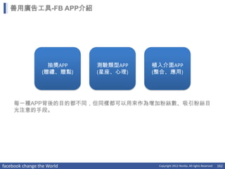善用廣告工具-FB APP介紹




                   抽獎APP    測驗類型APP   植入介面APP
                 (贈禮、贈點)    (星座、心理)   (整合、應用)




     每一種APP背後的目的都不同，但同樣都可以用來作為增加粉絲數、吸引粉絲目
     光注意的手段。




facebook change the World              Copyright 2012 Norika. All rights Reserved   162
 