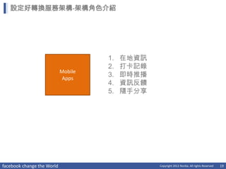設定好轉換服務架構-架構角色介紹




                                     1.   在地資訊
                                     2.   打卡記錄
                            Mobile
                            Apps
                                     3.   即時推播
                                     4.   資訊反饋
                                     5.   隨手分享




facebook change the World                        Copyright 2012 Norika. All rights Reserved   19
 