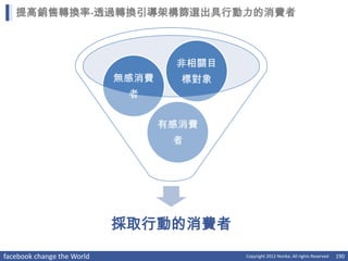 提高銷售轉換率-透過轉換引導架構篩選出具行動力的消費者



                                    非相關目
                            無感消費     標對象
                             者

                                   有感消費
                                    者




                            採取行動的消費者
facebook change the World                  Copyright 2012 Norika. All rights Reserved   190
 