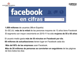 1.000 millones de usuarios (18 en España)
En EE.UU. más de la mitad de las personas mayores de 13 años tiene Facebook
El segmento con mayor crecimiento en 2010-11 ha sido mujeres de 55 a 65 años

El usuario medio gasta más de 55 minutos en Facebook por día.
60 millones de actualizaciones tienen lugar en Facebook cada día
Más del 80% de las empresas usan Facebook.
Más de 20 millones de personas se convierten en seguidores de las páginas
de fans todos los días
 