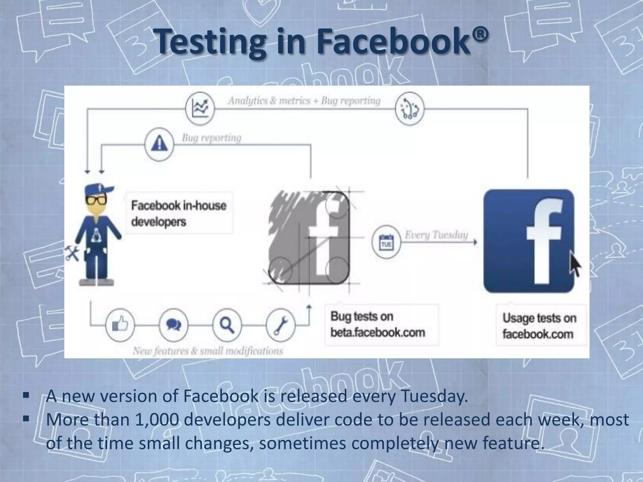 Testing in Facebook®




 A new version of Facebook is released every Tuesday.
 More than 1,000 developers deliver code to be released each week, most
  of the time small changes, sometimes completely new feature.
 