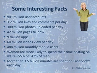 Some Interesting Facts
 901 million user accounts.
 3.2 million likes and comments per day.
 300 million photos uploaded per day.
 42 million pages till now.
 9 million apps.
 60 million videos view per day.
 488 million monthly mobile users.
 Women are more likely to spend their time posting on
  walls—55% vs. 42% of men.
 More than 3.5 billion minutes are spent on Facebook®
  each day
                                          By : Slideshare.com
 