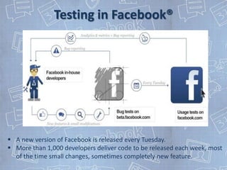 Testing in Facebook®




 A new version of Facebook is released every Tuesday.
 More than 1,000 developers deliver code to be released each week, most
  of the time small changes, sometimes completely new feature.
 