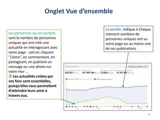 Onglet Vue d’ensemble

                                        La portée, indique à chaque
Les personnes qui en parlent,           moment combien de
sont le nombre de personnes             personnes uniques ont vu
uniques qui ont créé une                votre page ou au moins une
actualité en interagissant avec         de ses publications
votre page : soit en cliquant
“j’aime”, en commentant, en
partageant, en publiant un
message ou une photo sur
votre mur …
 Les actualités créées par
vos fans sont essentielles,
puisqu’elles vous permettent
d’atteindre leurs amis à
travers eux.



                                                                 54
 