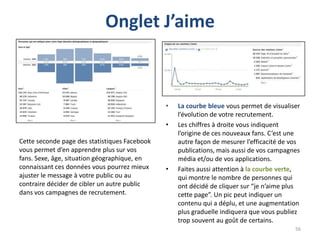 Onglet J’aime



                                               •   La courbe bleue vous permet de visualiser
                                                   l’évolution de votre recrutement.
                                               •   Les chiffres à droite vous indiquent
                                                   l’origine de ces nouveaux fans. C’est une
Cette seconde page des statistiques Facebook       autre façon de mesurer l’efficacité de vos
vous permet d’en apprendre plus sur vos            publications, mais aussi de vos campagnes
fans. Sexe, âge, situation géographique, en        média et/ou de vos applications.
connaissant ces données vous pourrez mieux     •   Faites aussi attention à la courbe verte,
ajuster le message à votre public ou au            qui montre le nombre de personnes qui
contraire décider de cibler un autre public        ont décidé de cliquer sur “je n’aime plus
dans vos campagnes de recrutement.                 cette page”. Un pic peut indiquer un
                                                   contenu qui a déplu, et une augmentation
                                                   plus graduelle indiquera que vous publiez
                                                   trop souvent au goût de certains.
                                                                                           56
 