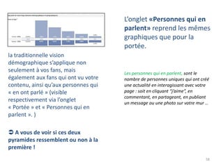 L’onglet «Personnes qui en
                                      parlent» reprend les mêmes
                                      graphiques que pour la
                                      portée.
la traditionnelle vision
démographique s’applique non
seulement à vos fans, mais            Les personnes qui en parlent, sont le
également aux fans qui ont vu votre   nombre de personnes uniques qui ont créé
contenu, ainsi qu’aux personnes qui   une actualité en interagissant avec votre
« en ont parlé » (visible             page : soit en cliquant “j’aime”, en
                                      commentant, en partageant, en publiant
respectivement via l’onglet           un message ou une photo sur votre mur …
« Portée » et « Personnes qui en
parlent ». )

 A vous de voir si ces deux
pyramides ressemblent ou non à la
première !
                                                                             58
 