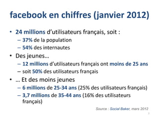 facebook en chiffres (janvier 2012)
• 24 millions d’utilisateurs français, soit :
   – 37% de la population
   – 54% des internautes
• Des jeunes…
   – 12 millions d’utilisateurs français ont moins de 25 ans
   – soit 50% des utilisateurs français
• … Et des moins jeunes
   – 6 millions de 25-34 ans (25% des utilisateurs français)
   – 3,7 millions de 35-44 ans (16% des utilisateurs
     français)
                                     Source : Social Baker, mars 2012
                                                                    7
 