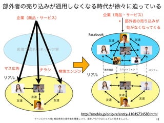 部外者の売り込みが通用しなくなる時代が徐々に迫っている
                                               企業（商品・サービス）
      企業（商品・サービス）
                                                         × 部外者の売り込みが
                                                           効かなくなってくる
                                      Facebook
                                                  友達              友達


      希薄で匿名のネット世界



マス広告            チラシ                              携帯電話    スマートフォン           パソコン
                       検索エンジン
                                     リアル
リアル



                                                         友達
           友達
                                                 友達                  友達
      友達              友達



                                  http://ameblo.jp/enspire/entry-11045734583.html
            イーンスパイア(株) 横田秀珠の著作権を尊重しつつ、是非ノウハウはシェアして行きましょう。                       12
 