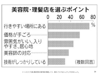 イーンスパイア(株) 横田秀珠の著作権を尊重しつつ、是非ノウハウはシェアして行きましょう。   31
 