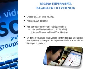 PAGINA ENFERMERÍA
            BASADA EN LA EVIDENCIA

 Creado el 21 de julio de 2010
 Más de 5,000 personas

 738 perfiles de usuarios se agregaron EBE
    75% perfiles femeninos (25 a 34 años)
    25% perfiles masculinos (35 a 44 años)

 En donde visualizan los diversos contenidos que se publican
  por ejemplo Estrategias de implementación o Cuidado de
  Salud participativos
 