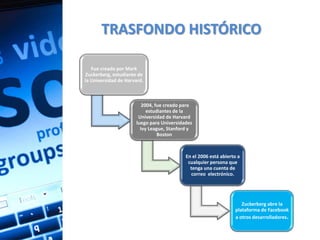 TRASFONDO HISTÓRICO

   Fue creado por Mark
Zuckerberg, estudiante de
la Universidad de Harvard.



                         2004, fue creado para
                           estudiantes de la
                       Universidad de Harvard
                      luego para Universidades
                        Ivy League, Stanford y
                                Boston



                                           En el 2006 está abierto a
                                            cualquier persona que
                                             tenga una cuenta de
                                             correo electrónico.




                                                                    Zuckerberg abre la
                                                                 plataforma de Facebook
                                                                 a otros desarrolladores.
 