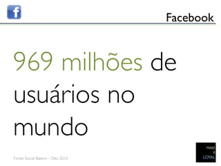 Facebook	



969 milhões de
usuários no
mundo	

Fonte: Social Bakers – Dez 2012	

      	

 