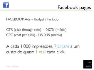 Facebook pages	


FACEBOOK Ads – Budget / Período	

	

CTR (click through rate) = 0.07% (média)	

CPC (cost per click) - U$ 0.45 (média)	

	

A cada 1.000 impressões, 7 clicam a um
custo de quase 1 real cada click. 	


Fonte: E-marketer	

       	

 