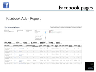 Facebook pages	

Facebook Ads - Report	

	


	

 