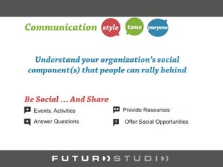 Understand your organization’s “social” purpose and be authentic.
Share events & activities
Ask Questions
Provide Resources
Offer Social Opportunities
 