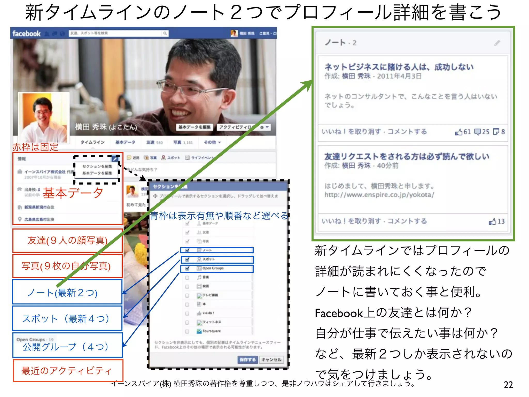22イーンスパイア(株) 横田秀珠の著作権を尊重しつつ、是非ノウハウはシェアして行きましょう。
新タイムラインのノート２つでプロフィール詳細を書こう
基本データ
友達(９人の顔写真)
写真(９枚の自分写真)
最近のアクティビティ
ノート(最新２つ)
スポット（最新４つ）
公開グループ（４つ）
新タイムラインではプロフィールの
詳細が読まれにくくなったので
ノートに書いておく事と便利。
Facebook上の友達とは何か？
自分が仕事で伝えたい事は何か？
など、最新２つしか表示されないの
で気をつけましょう。
赤枠は固定
青枠は表示有無や順番など選べる
 