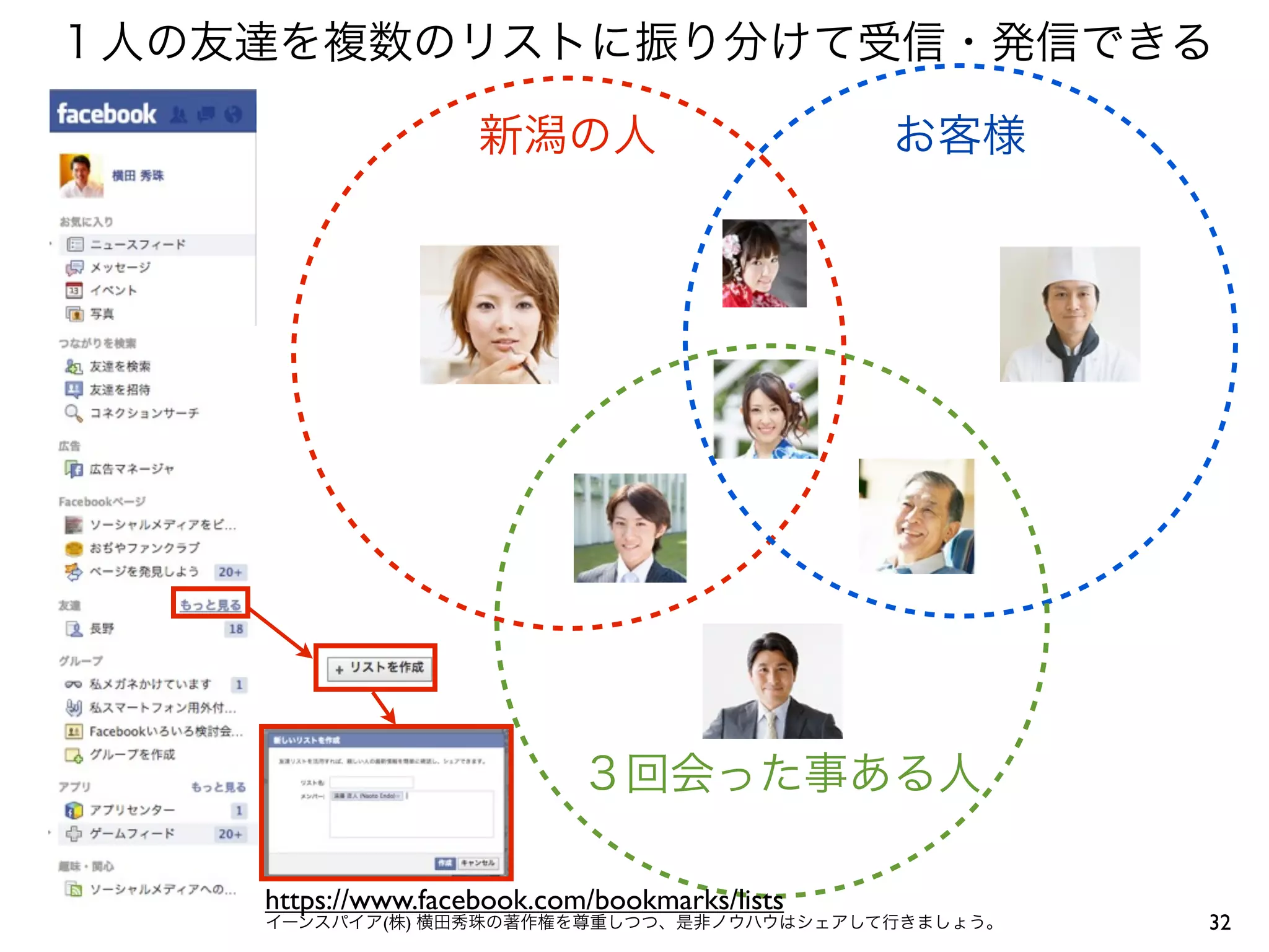 32イーンスパイア(株) 横田秀珠の著作権を尊重しつつ、是非ノウハウはシェアして行きましょう。
１人の友達を複数のリストに振り分けて受信・発信できる
新潟の人 お客様
３回会った事ある人
https://www.facebook.com/bookmarks/lists
 