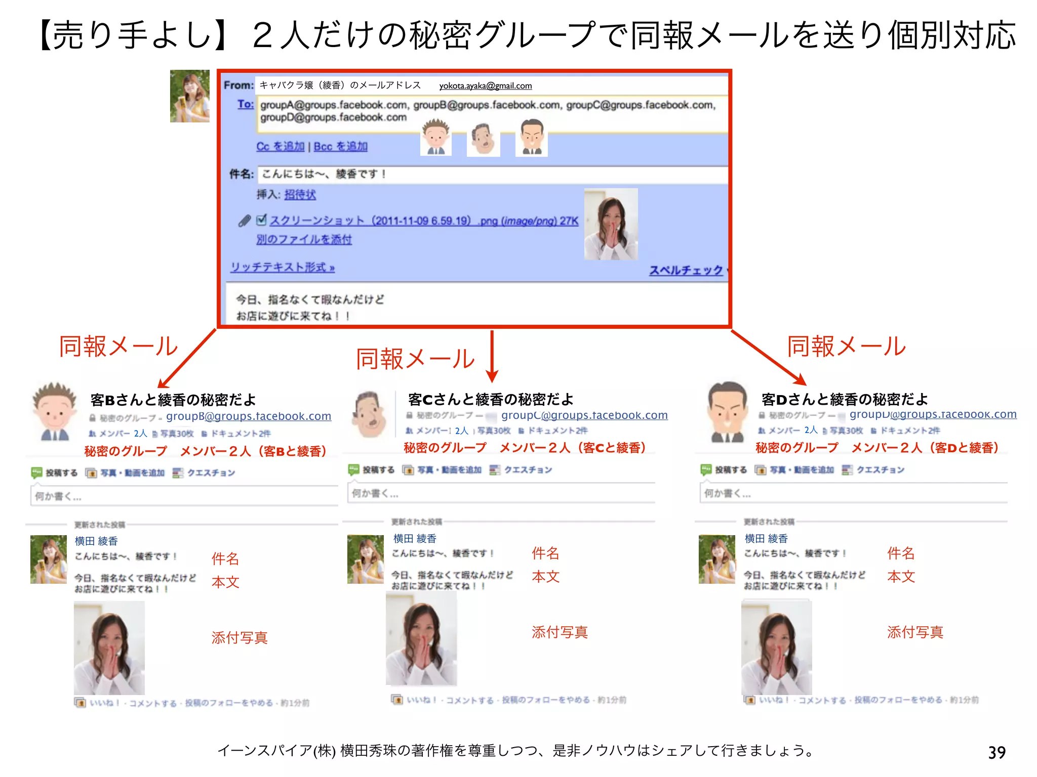 39イーンスパイア(株) 横田秀珠の著作権を尊重しつつ、是非ノウハウはシェアして行きましょう。
【売り手よし】２人だけの秘密グループで同報メールを送り個別対応
同報メール
同報メール同報メール
groupB@groups.facebook.com groupC@groups.facebook.com groupD@groups.facebook.com
キャバクラ嬢（綾香）のメールアドレス  yokota.ayaka@gmail.com                
横田 綾香 横田 綾香 横田 綾香
秘密のグループ メンバー２人（客Bと綾香） 秘密のグループ メンバー２人（客Cと綾香） 秘密のグループ メンバー２人（客Dと綾香）
2人 2人 2人
客Bさんと綾香の秘密だよ 客Cさんと綾香の秘密だよ 客Dさんと綾香の秘密だよ
件名
本文
添付写真
件名
本文
添付写真
件名
本文
添付写真
 