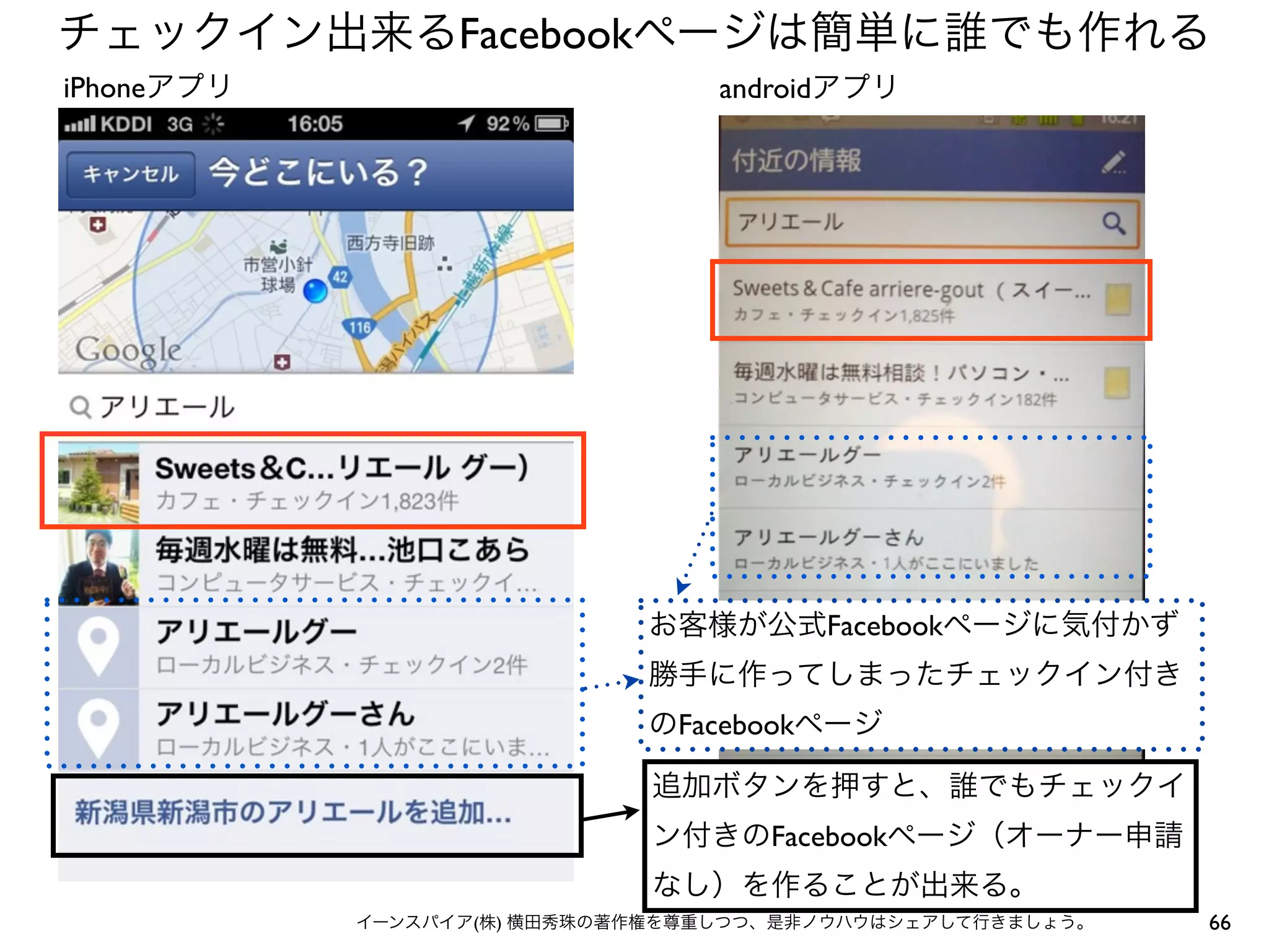 66イーンスパイア(株) 横田秀珠の著作権を尊重しつつ、是非ノウハウはシェアして行きましょう。
チェックイン出来るFacebookページは簡単に誰でも作れる
iPhoneアプリ androidアプリ
追加ボタンを押すと、誰でもチェックイ
ン付きのFacebookページ（オーナー申請
なし）を作ることが出来る。
お客様が公式Facebookページに気付かず
勝手に作ってしまったチェックイン付き
のFacebookページ
 