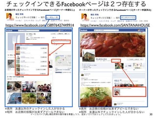 30
チェックインできるFacebookページは２つ存在する
https://www.facebook.com/158976427449914 https://www.facebook.com/SANTANAHOUSE
イーンスパイア(株) 横田秀珠の著作権を尊重しつつ、是非ノウハウはシェアして行きましょう。     
お客様が作ったチェックインできるFacebookページ(オーナー申請なし) オーナーが作ったチェックインできるFacebookページ(オーナー申請済み)
※長所 友達以外のチェックインした人が分かる
※短所 お店側の投稿が出来ずアピールできない
※長所 お店側の投稿が出来ずアピールできない
※短所 友達以外でチェックインした人が分からない
 