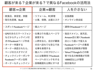 41イーンスパイア(株) 横田秀珠の著作権を尊重しつつ、是非ノウハウはシェアして行きましょう。
顧客が来る？企業が来る？で異なるFacebookの活用法
顧客 企業 企業 顧客 人を介さない
・飲食店、美容室、旅館
・取引先営業、BtoB
・リフォーム、PC修理
・士業、保険、出張エステ
・全国通販
・オンライン英会話
・スポットFacebookページ ・個人ページ ・通常のFacebookページ
・GPS付きのスマートフォン
 などからチェックイン付
 きのFacebookページ作成
・オーナー申請する
・オーナー承認されたら、
 ページのカスタマイズ
・チェックインクーポンや
 Facebookクーポン活用
・オーナーもチェックイン
・仕事ぶりを個人ページで
 表現する
・人柄を伝え、自分が顧客
 の元へ訪れても安心であ
 る事を表現する
・個人ページのプロフィー
 ルには勤務先でFacebook
 ページへのリンクをする
・投稿範囲を公開にすべき
・独自ドメイン、楽天店、
 Amazon店に続くFacebook
 店という扱いで捉える
・Facebookページへの集客
 は固有名詞検索が理想
・Yahoo!やGoogleなどの検
 索で社名の検索数が月間
 10000回以上が理想
・固定客向け
 