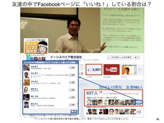 友達の中でFacebookページに「いいね！」している割合は？
46イーンスパイア(株) 横田秀珠の著作権を尊重しつつ、是非ノウハウはシェアして行きましょう。
2013.5.15現在、友達980人
 