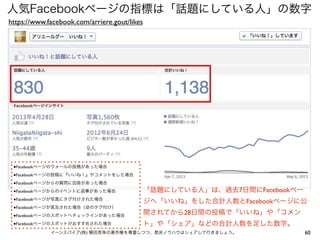 60イーンスパイア(株) 横田秀珠の著作権を尊重しつつ、是非ノウハウはシェアして行きましょう。
人気Facebookページの指標は「話題にしている人」の数字
https://www.facebook.com/arriere.gout/likes
●Facebookページのウォールの投稿があった場合
●Facebookページの投稿に『いいね！』やコメントをした場合
●Facebookページからの質問に回答があった場合
●Facebookページからのイベントに返事があった場合
●Facebookページが写真にタグ付けされた場合
●Facebookページが言及された場合（＠のタグ付け）
●Facebookページのスポットへチェックインがあった場合
●Facebookページのスポットがおすすめされた場合
「話題にしている人」は、過去7日間にFacebookペー
ジへ「いいね」をした合計人数とFacebookページに公
開されてから28日間の投稿で「いいね」や「コメン
ト」や「シェア」などの合計人数を足した数字。
 