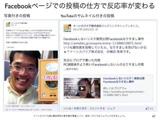 67イーンスパイア(株) 横田秀珠の著作権を尊重しつつ、是非ノウハウはシェアして行きましょう。
Facebookページでの投稿の仕方で反応率が変わる
写真付きの投稿 YouTubeのサムネイル付きの投稿
 