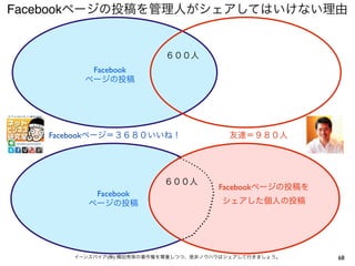 Facebookページの投稿を管理人がシェアしてはいけない理由
68イーンスパイア(株) 横田秀珠の著作権を尊重しつつ、是非ノウハウはシェアして行きましょう。
Facebookページ＝３６８０いいね！ 友達＝９８０人
６００人
６００人
Facebook
ページの投稿
Facebook
ページの投稿
Facebookページの投稿を
シェアした個人の投稿
 