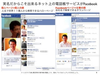 9イーンスパイア(株) 横田秀珠の著作権を尊重しつつ、是非ノウハウはシェアして行きましょう。
実名だからこそ出来るネット上の電話帳サービスがFacebook
人名で世界１１億人から検索できるハローページ 会社名で検索できるタウンページ
個人ページ=個人の顔 Facebookページ＝仕事の顔
 