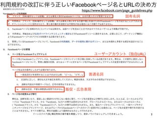 3イーンスパイア(株) 横田秀珠の著作権を尊重しつつ、是非ノウハウはシェアして行きましょう。
利用規約の改訂に伴う正しいFacebookページ名とURLの決め方
https://www.facebook.com/page_guidelines.php
固有名詞
普通名詞
販促・広告表現
ユーザーアカウント（独自URL）
 