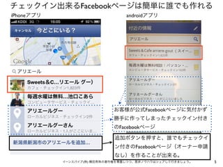 5イーンスパイア(株) 横田秀珠の著作権を尊重しつつ、是非ノウハウはシェアして行きましょう。
チェックイン出来るFacebookページは簡単に誰でも作れる
iPhoneアプリ androidアプリ
追加ボタンを押すと、誰でもチェックイ
ン付きのFacebookページ（オーナー申請
なし）を作ることが出来る。
お客様が公式Facebookページに気付かず
勝手に作ってしまったチェックイン付き
のFacebookページ
 