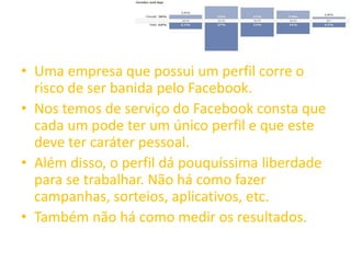 • Uma empresa que possui um perfil corre o
risco de ser banida pelo Facebook.
• Nos temos de serviço do Facebook consta que
cada um pode ter um único perfil e que este
deve ter caráter pessoal.
• Além disso, o perfil dá pouquíssima liberdade
para se trabalhar. Não há como fazer
campanhas, sorteios, aplicativos, etc.
• Também não há como medir os resultados.
 