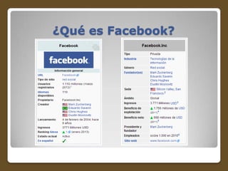 ¿Qué es Facebook?

 
