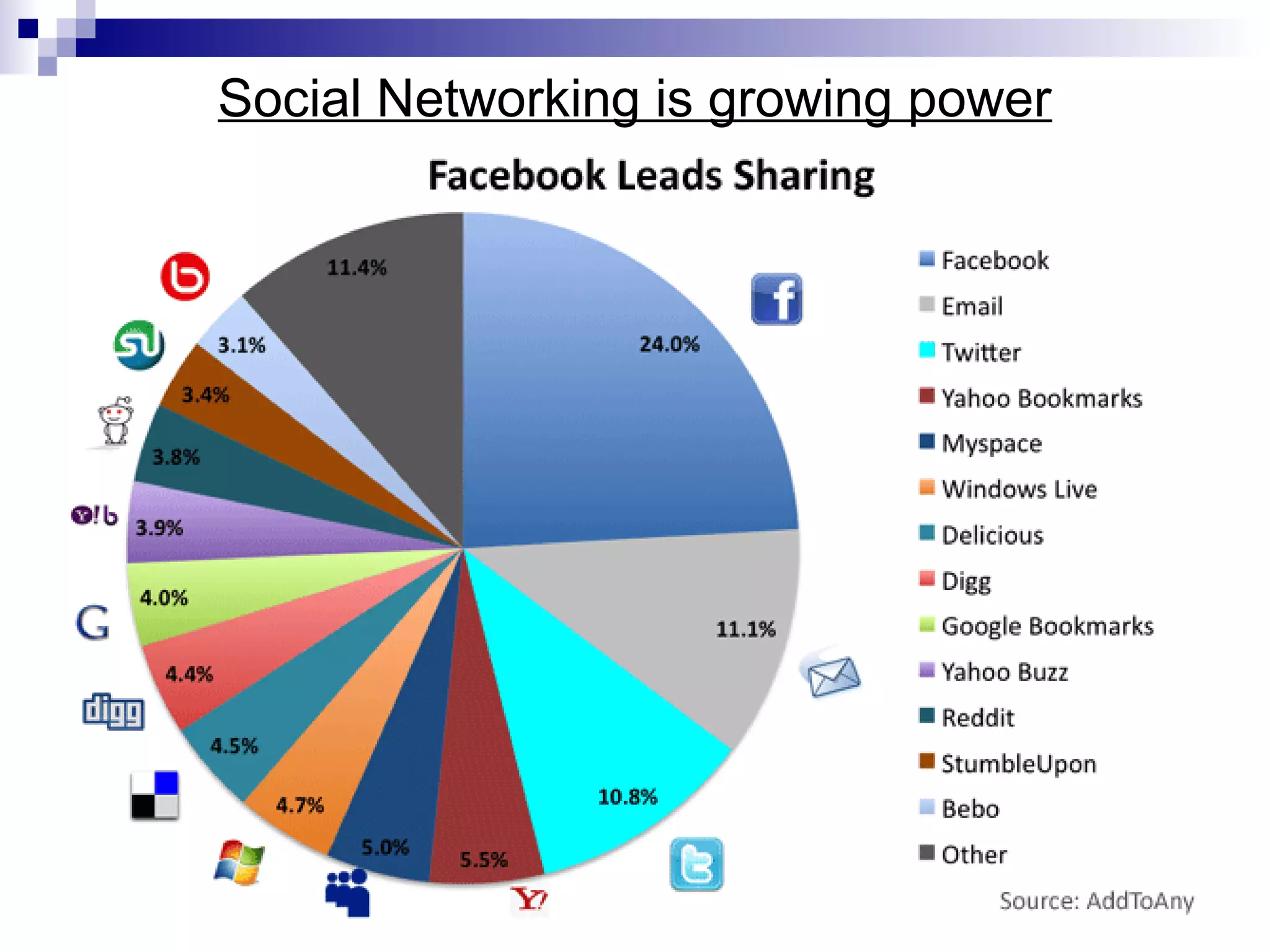 Social Networking is growing power

 