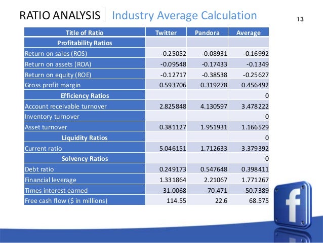 cango efficiency ratio receivables turnover Devry busn460 week 3 financial analysislatest 2015 efficiency ratio: receivables turnover: devry-busn460-week-3-financial-analysislatest-2015-november. cango efficiency ratio receivables turnover Devry busn460 week 3 financial analysislatest 2015 efficiency ratio: receivables turnover: devry-busn460-week-3-financial-analysislatest-2015-november.