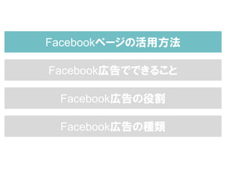 Facebookページの活用方法
Facebook広告でできること
Facebook広告の役割
Facebook広告の種類
 