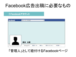 Facebook広告出稿に必要なもの
①Facebookアカウント
「管理人」として紐付けるFacebookページ
鈴木 太郎
 