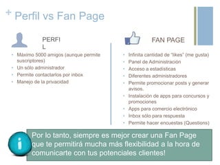 +
PERFI
L
FAN PAGE
• Máximo 5000 amigos (aunque permite
suscriptores)
• Un sólo administrador
• Permite contactarlos por inbox
• Manejo de la privacidad
• Infinita cantidad de “likes” (me gusta)
• Panel de Administración
• Acceso a estadísticas
• Diferentes administradores
• Permite promocionar posts y generar
avisos.
• Instalación de apps para concursos y
promociones
• Apps para comercio electrónico
• Inbox sólo para respuesta
• Permite hacer encuestas (Questions)
Por lo tanto, siempre es mejor crear una Fan Page
que te permitirá mucha más flexibilidad a la hora de
comunicarte con tus potenciales clientes!
Perfil vs Fan Page
 